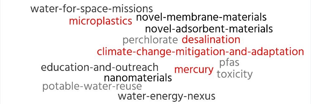 Climate Change Mitigation and Adaptation Desalination Mercury Microplastics Nanomaterials Novel Adsorbent Materials Novel Membrane Materials Perchlorate PFAS Potable Water Reuse Toxicity Water Energy Nexus Water for Space Missions Education and Outreach
