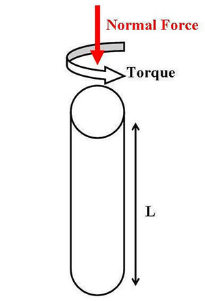 normal force response of polymer glasses