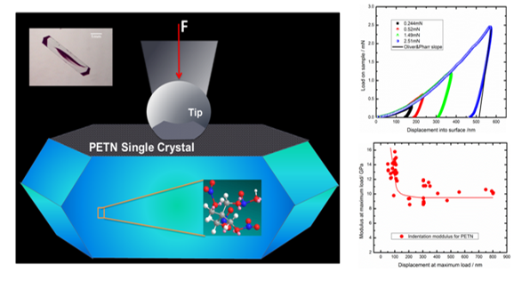 indention on organic single crystal 