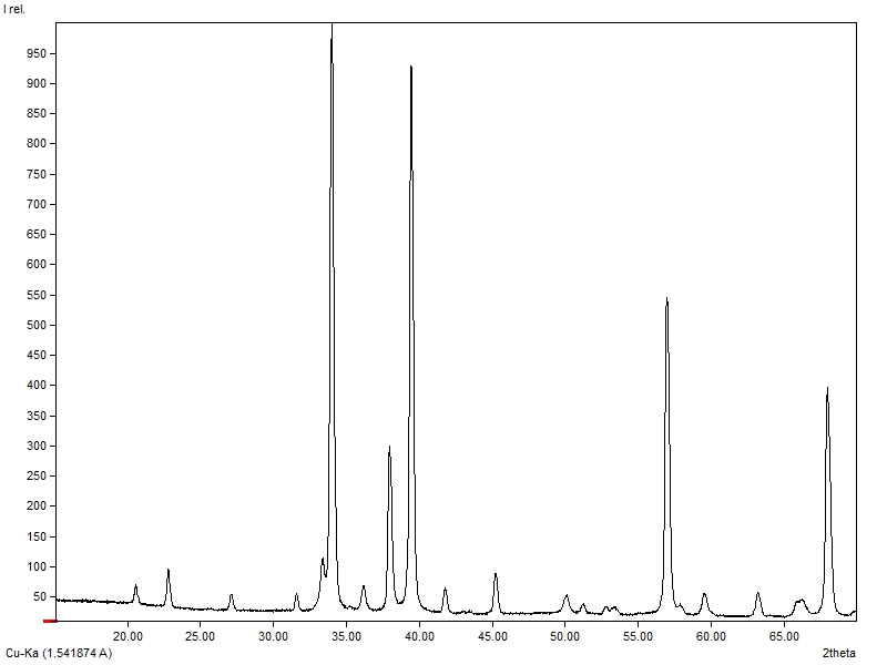 Al/Zr oxide material (<2mg sample, 60min data collection)