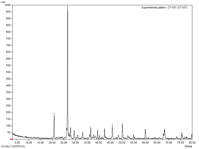 Soil sample (200mg sample, 45min data collection)