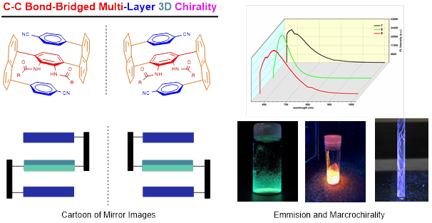 Figure 2: Photo properties of multi-layer 3D molecules