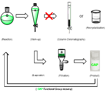 Figure 3: GAP Chemistry Description Figure 3: GAP Chemistry Description