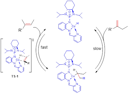 Scheme 2B: GAP Catalyst of Recycling for Reuse