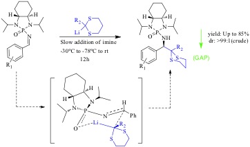 Asymmetric Umpolung Reaction of N-Phosphonyl Imines