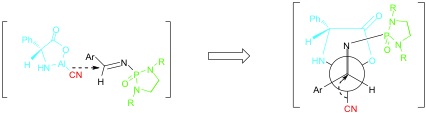 Working model of asymmetric induction
