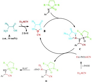 Mechanism of Asymmetric Catalytic Strecker Reaction