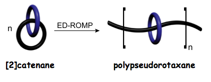 entropy-driven ring-opening olefin metathesis polymerization