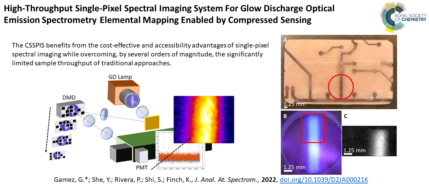 High-Throughput Single-Pixel Spectral Imaging System For Glow Discharge Optical Emission Spectrometry Elemental Mapping Enabled by Compressed Sensing