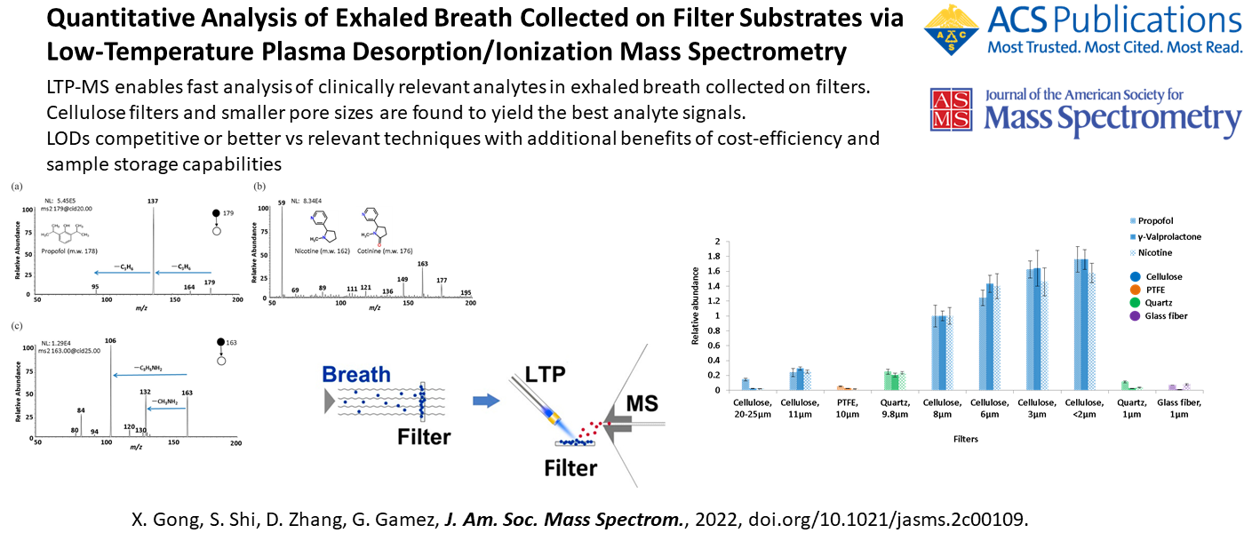 Quantitative Analysis of Exhaled Breath Collected on Filter Substrates via Low-Temperature Plasma Desorption/Ionization Mass Spectrometry
