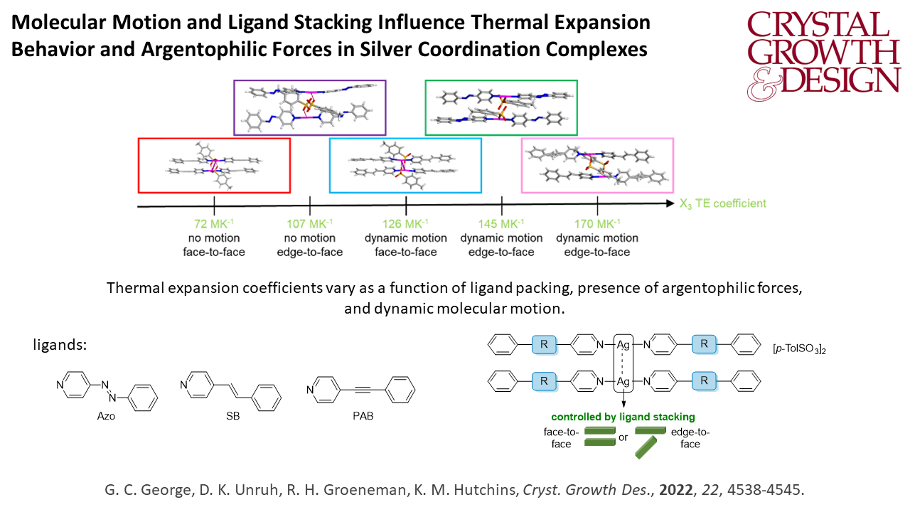 Molecular Motion and Ligand Stacking Influence Thermal Expansion Behavior and Argentophilic Forces in Silver Coordination Complexes
