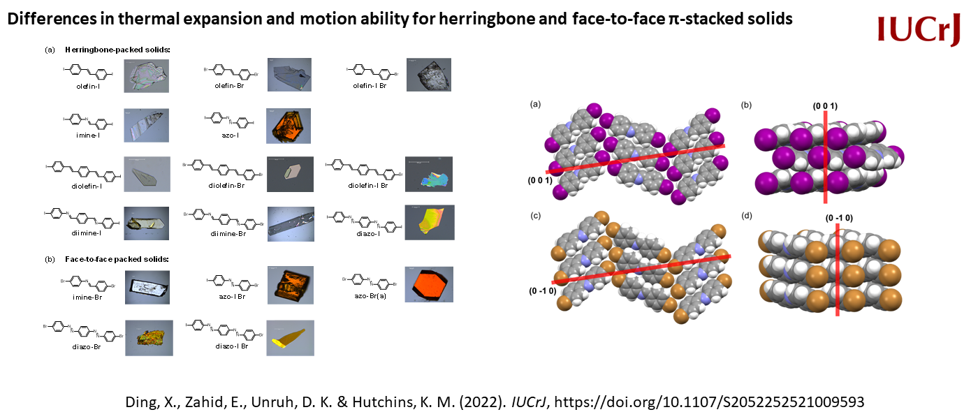 Differences in thermal expansion and motion ability for herringbone and face-to-face π-stacked solids