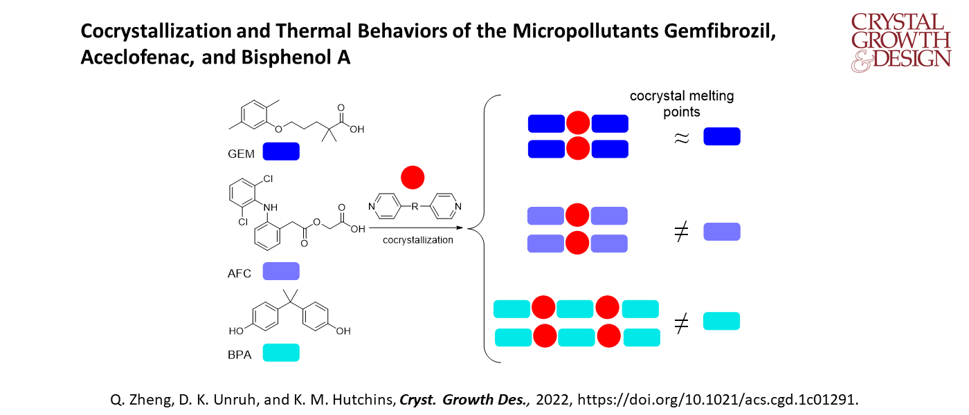 Cocrystallization and Thermal Behaviors of the Micropollutants Gemfibrozil, Aceclofenac, and Bisphenol A