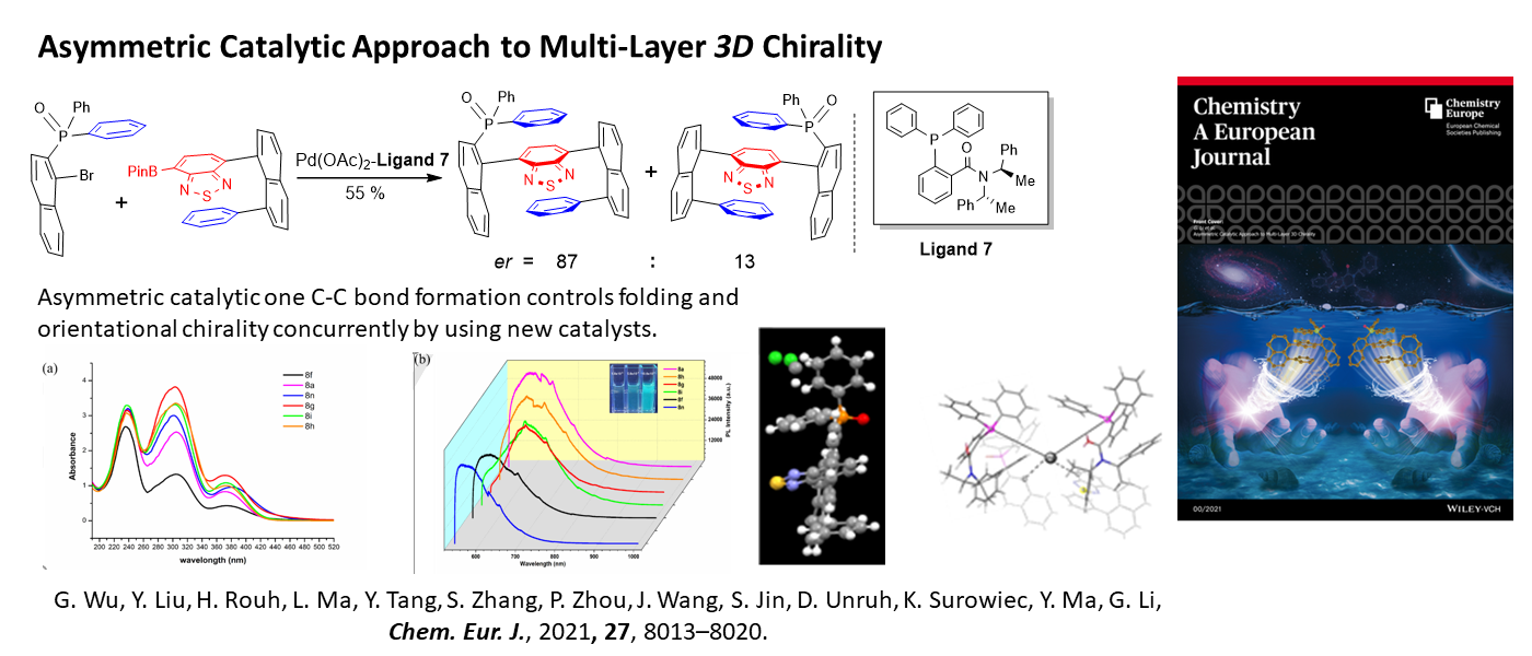 Asymmetric Catalytic Approach to Multilayer 3D Chirality
