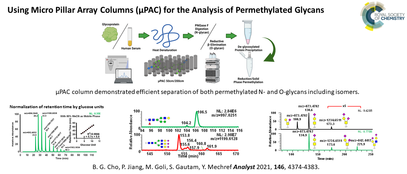 Using micro pillar array columns (μPAC) for the analysis of permethylated glycans