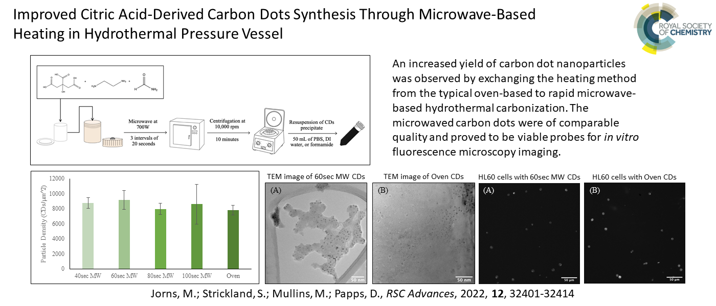 Improved Citric Acid-Derived Carbon Dots Synthesis Through Microwave-Based Heating in Hydrothermal Pressure Vessel

