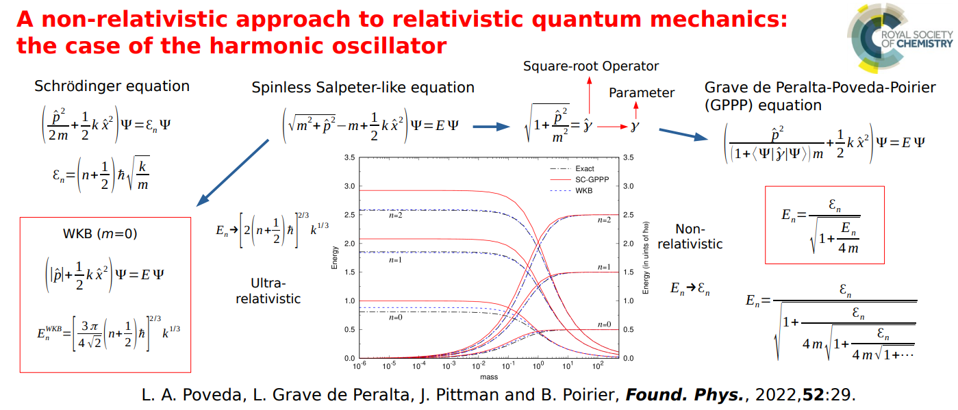 A Non-relativistic Approach to Relativistic Quantum 
Mechanics: The Case of the Harmonic Oscillator