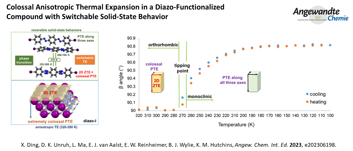 Colossal Anisotropic Thermal Expansion in a Diazo-Functionalized 
Compound with Switchable Solid-State Behavior
