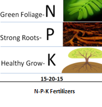 npkfert