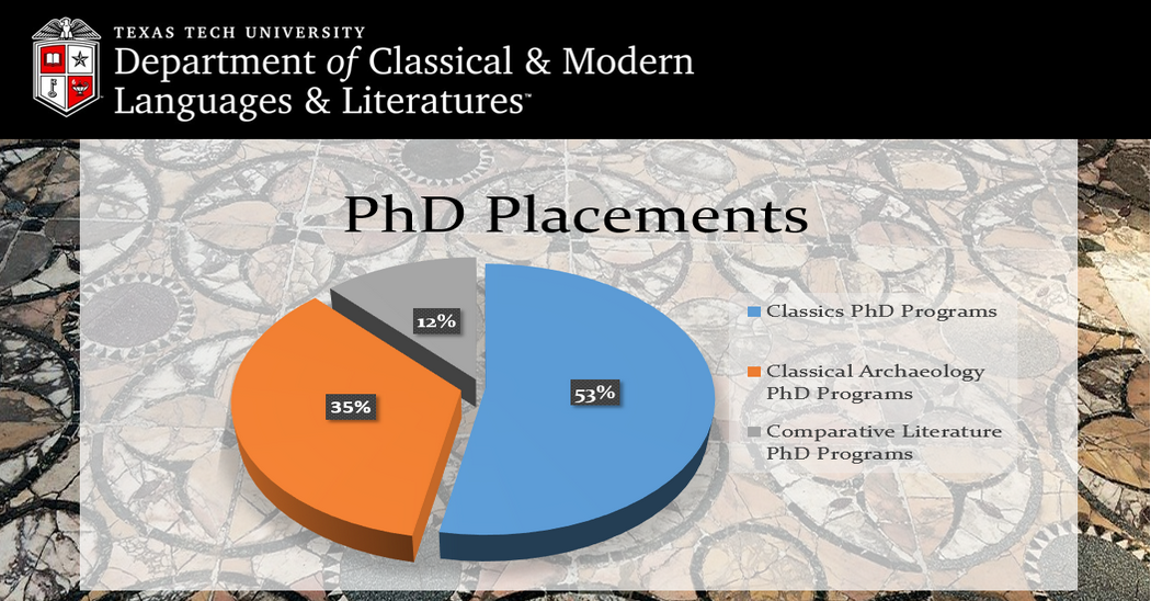 PhD Placement Pie Chart
