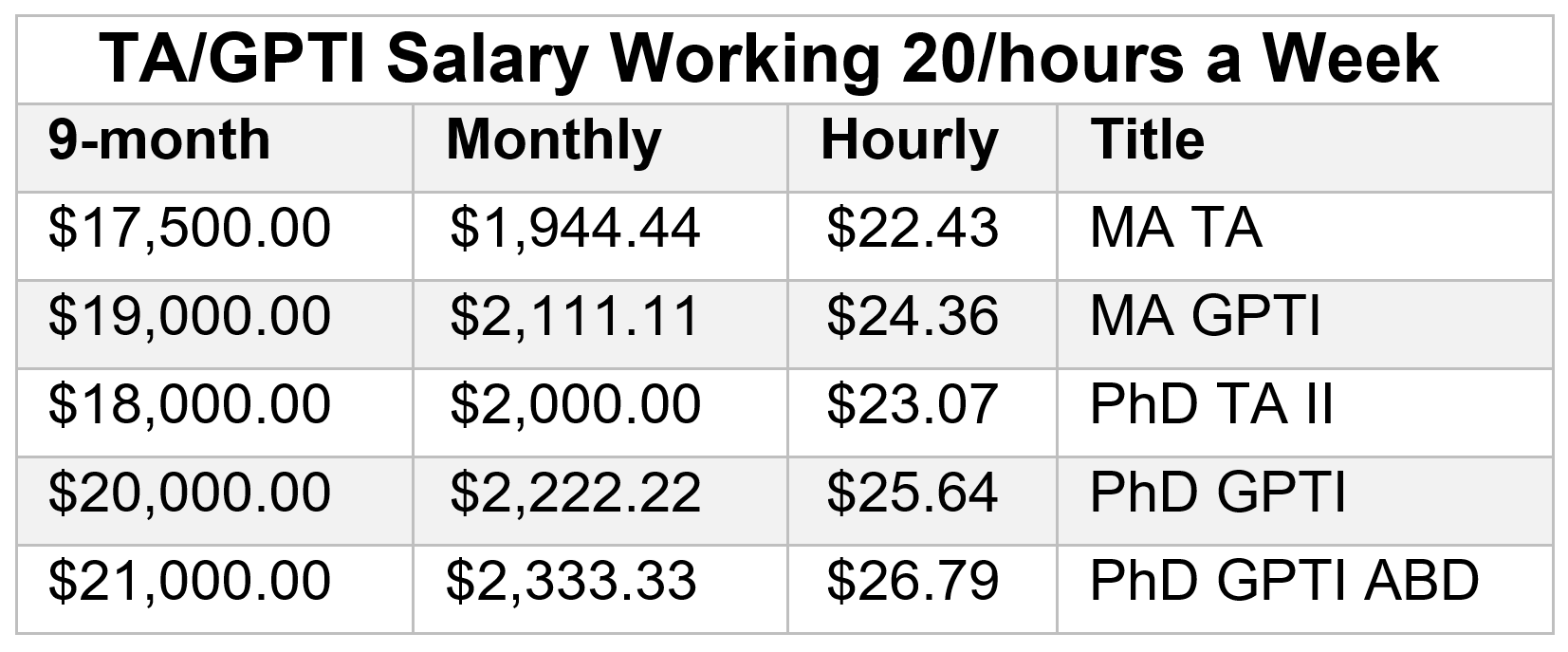 TA GPTI Salary Table