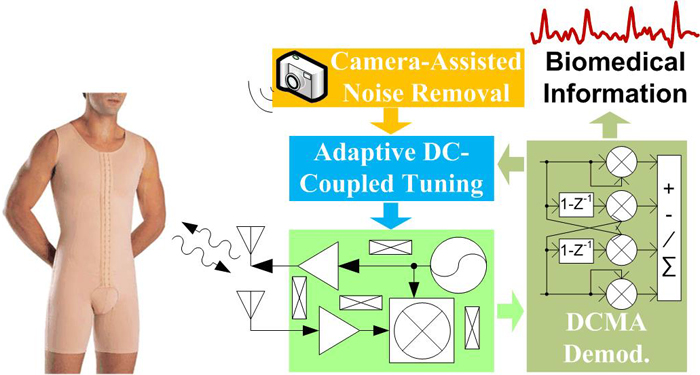 Smart Radar Sensor