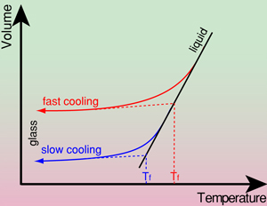 Cooling Rate
