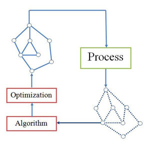 Control-Theoretic Approach