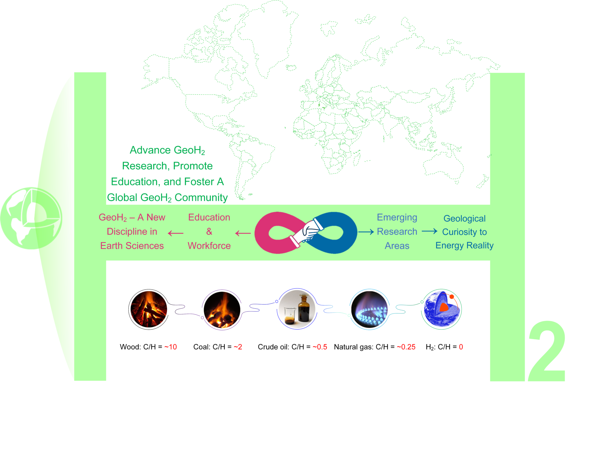 geo
