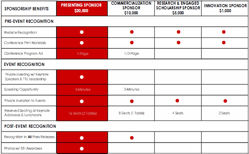 Sponsorship Benefits and Levels Chart