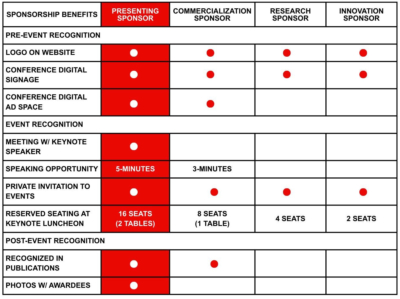 Discoveries to Impact 2026 Sponsorship Tiers and Benefits