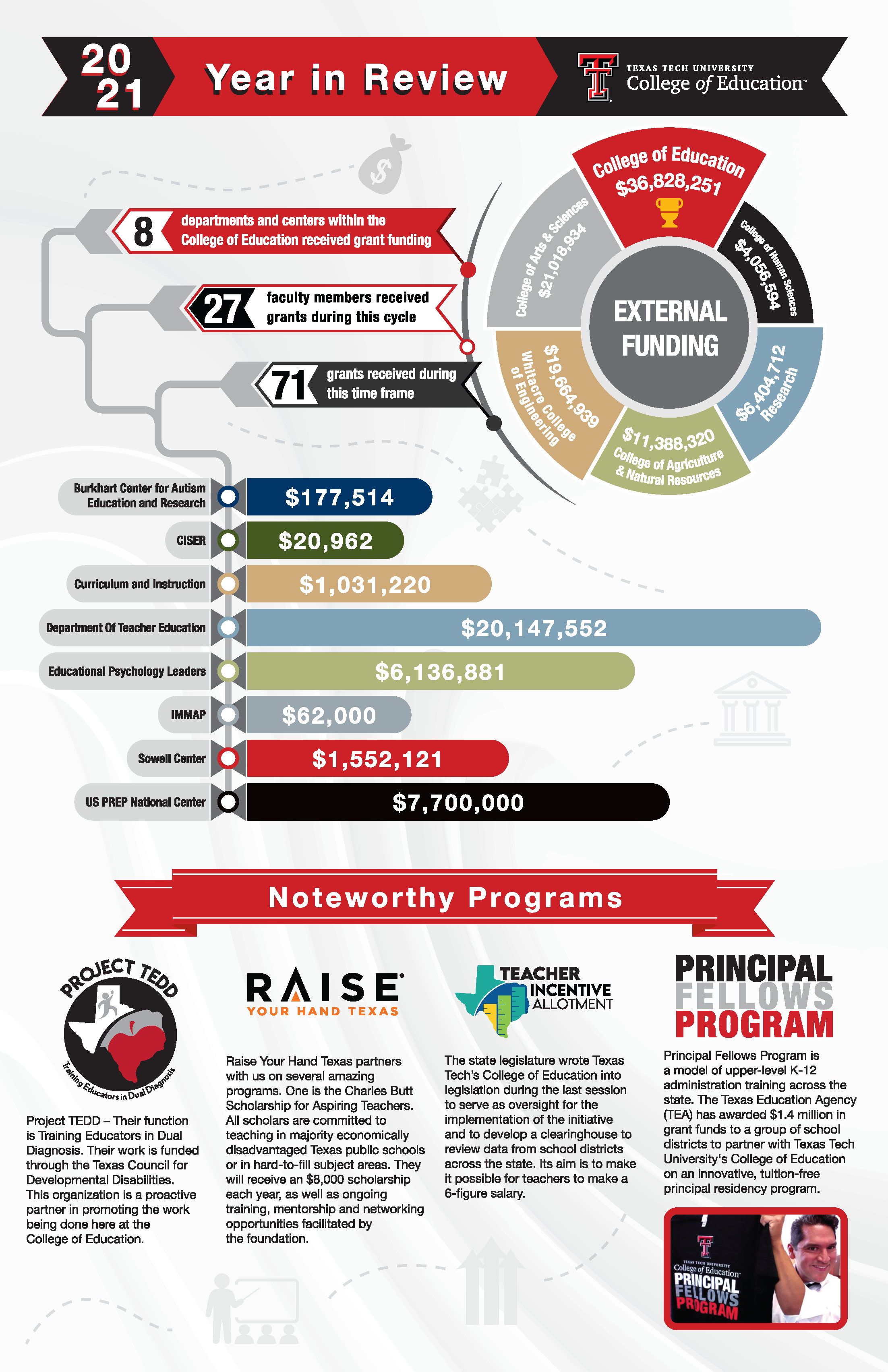 2021 Infographic