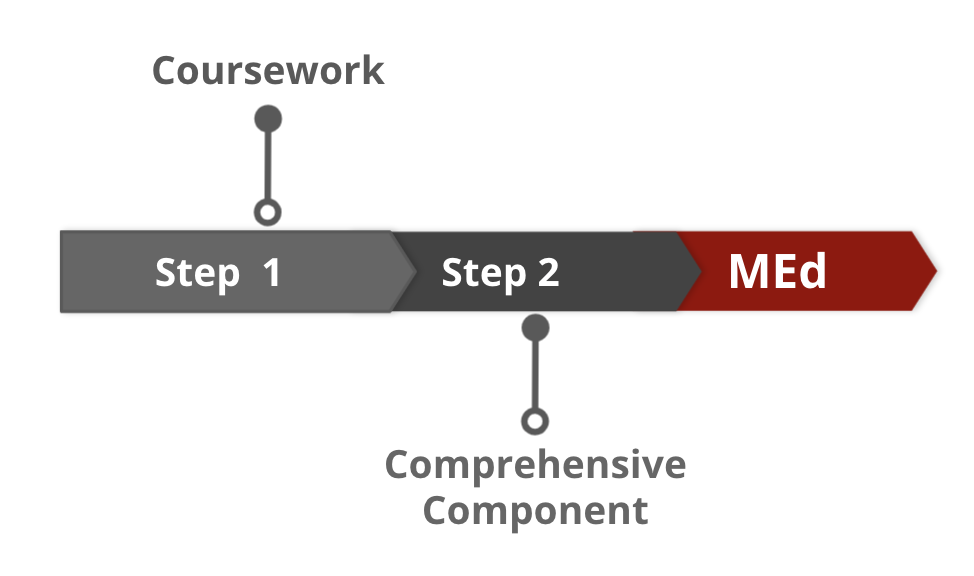 coursework degree program