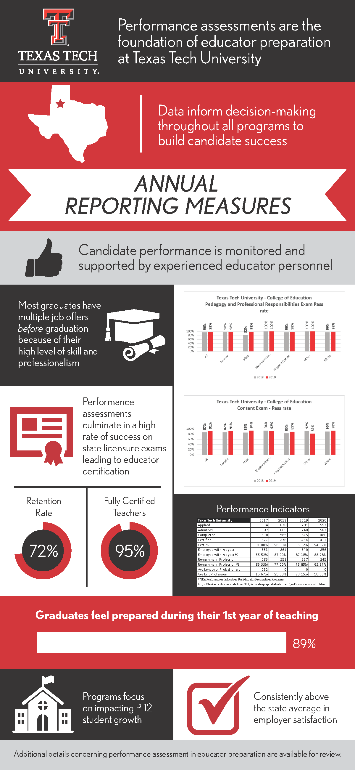 CAEP Infographic