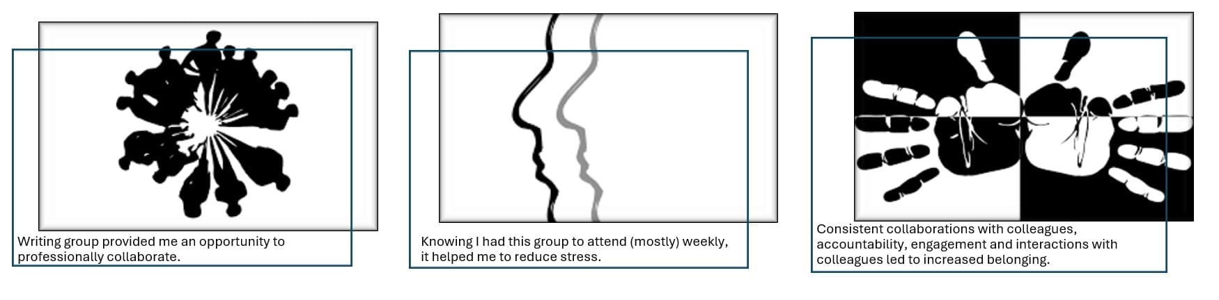 Writing group provided me an opportunity to professionally collaborate. Knowing I had this group to attend (mostly) weekly, it helped me to reduce stress. Consistent collaborations with colleagues, accountability, engagement and interactions with colleagues led to increased belonging.