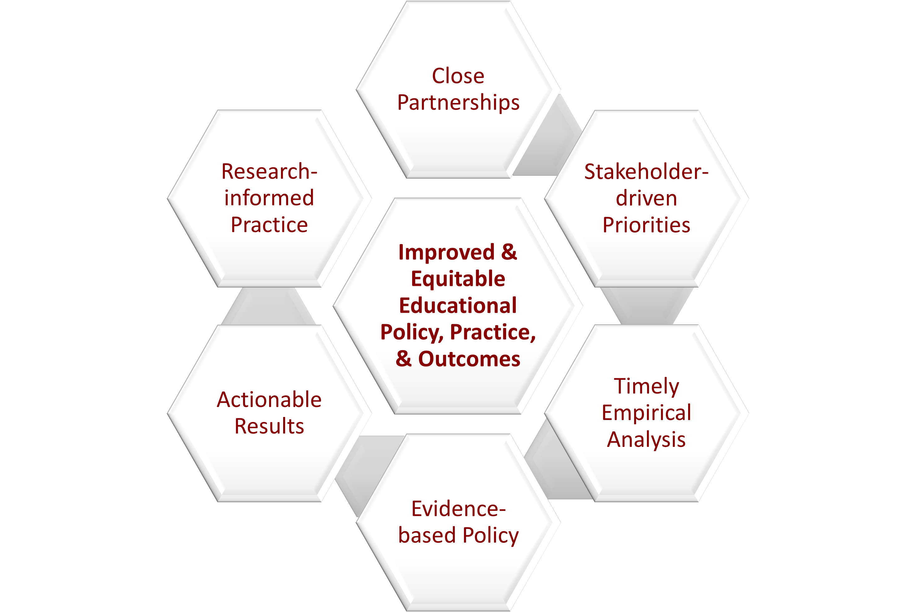 CRLE Approach Graphic