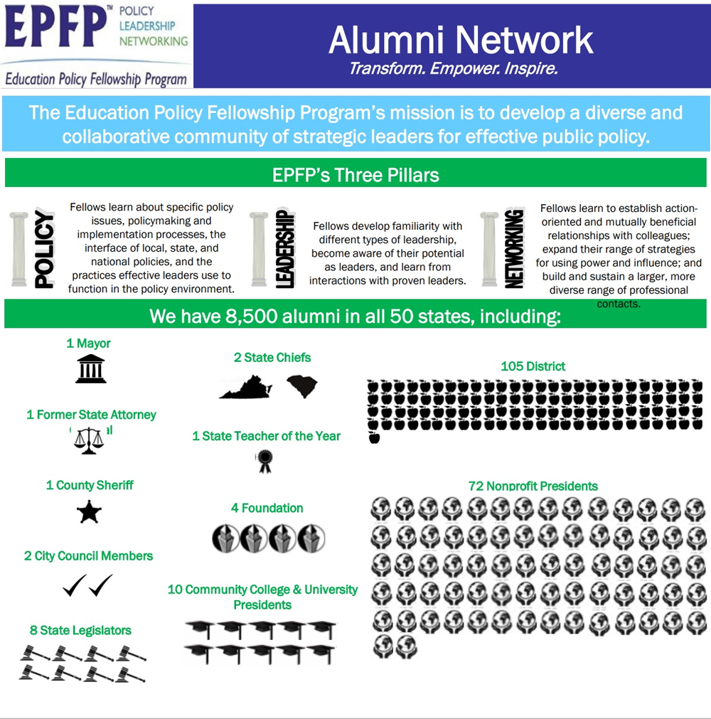 Alumni network infographic