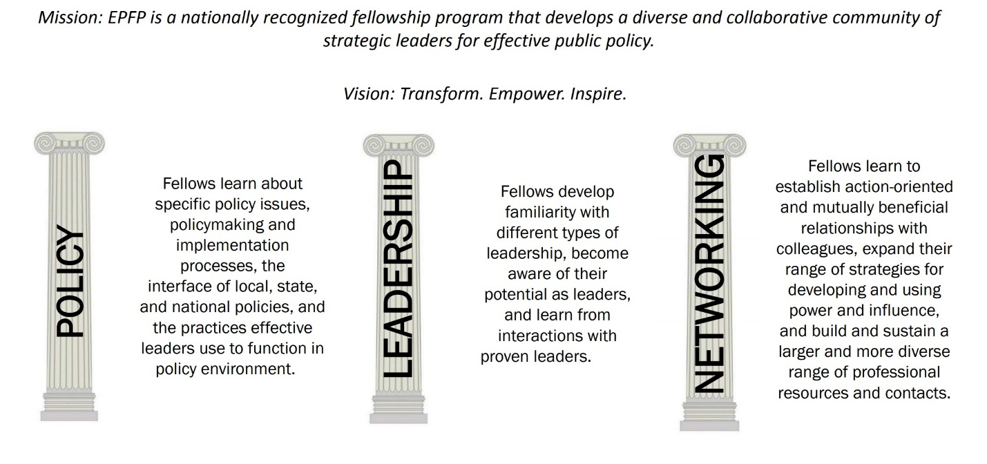 The three pillars of EPFP are Policy, Leadership, and Networking