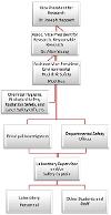 Safety Organizational Chart