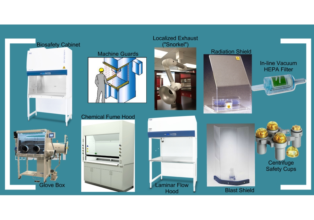 Engineering control types