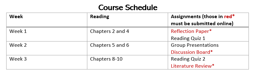 Course Schedule table with some assignments in red that also have an * beside them and the instructions "assignments in red* must be submitted online"