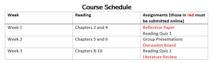 Course Schedule table with some assignments colored red and the instruction "assignments in red must be submitted online"
