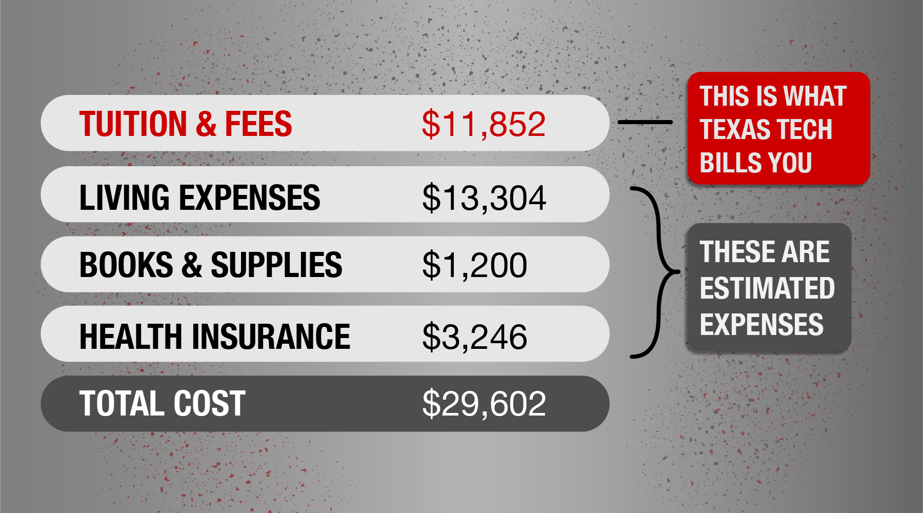 Cost to Attend Cost to Attend TTU Financial Aid Home TTU