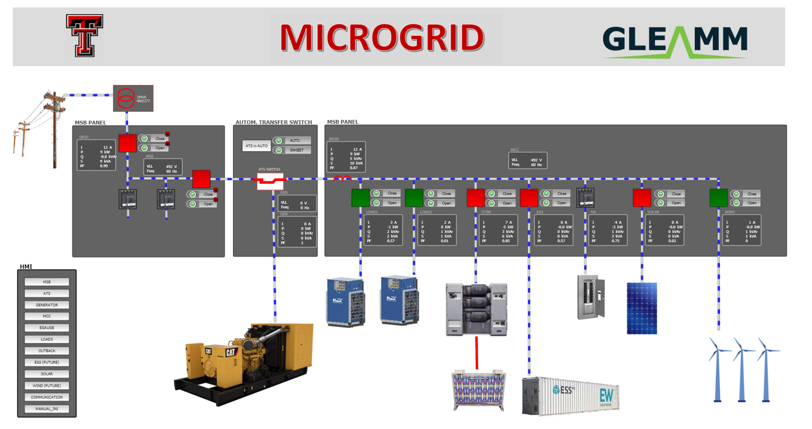 illustration of microgrid