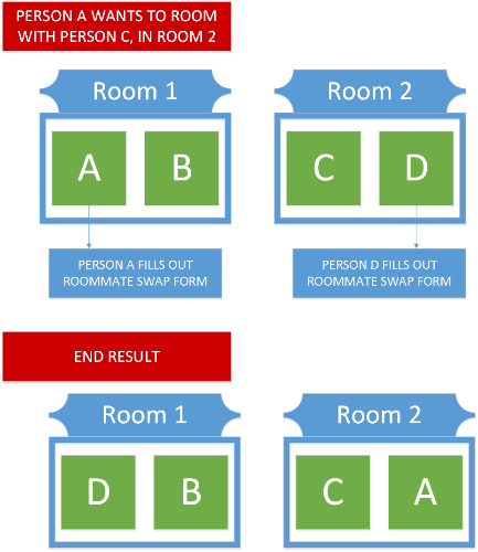 Room Swap Diagram
