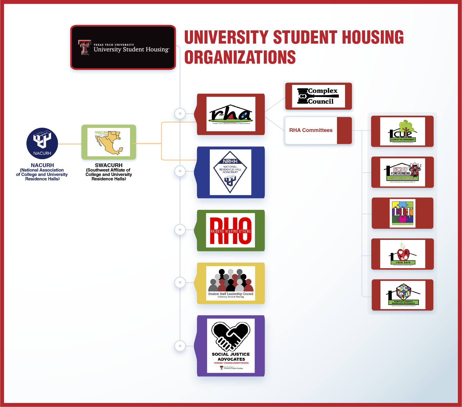 Student Leadership Area Housing TTU