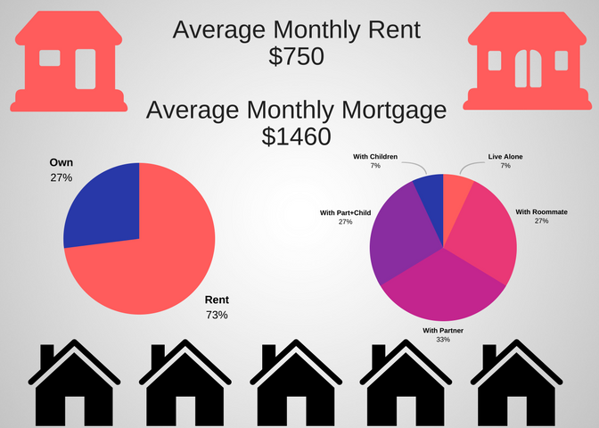 Texas Tech Housing Costs Graduate Students