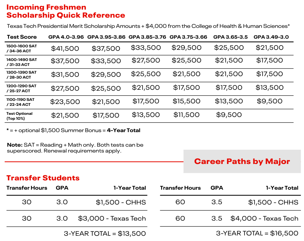 CHHS Dean's Scholar Scholarships CHHS Dean's Scholar Scholarships