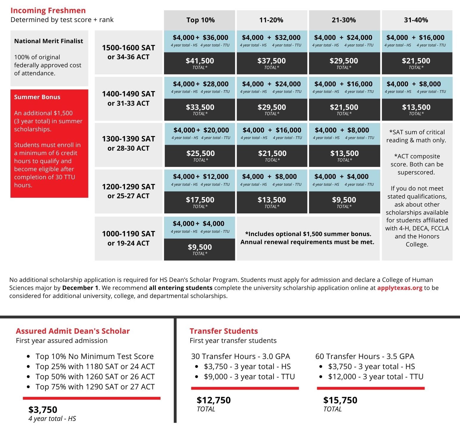 COHS Scholarships