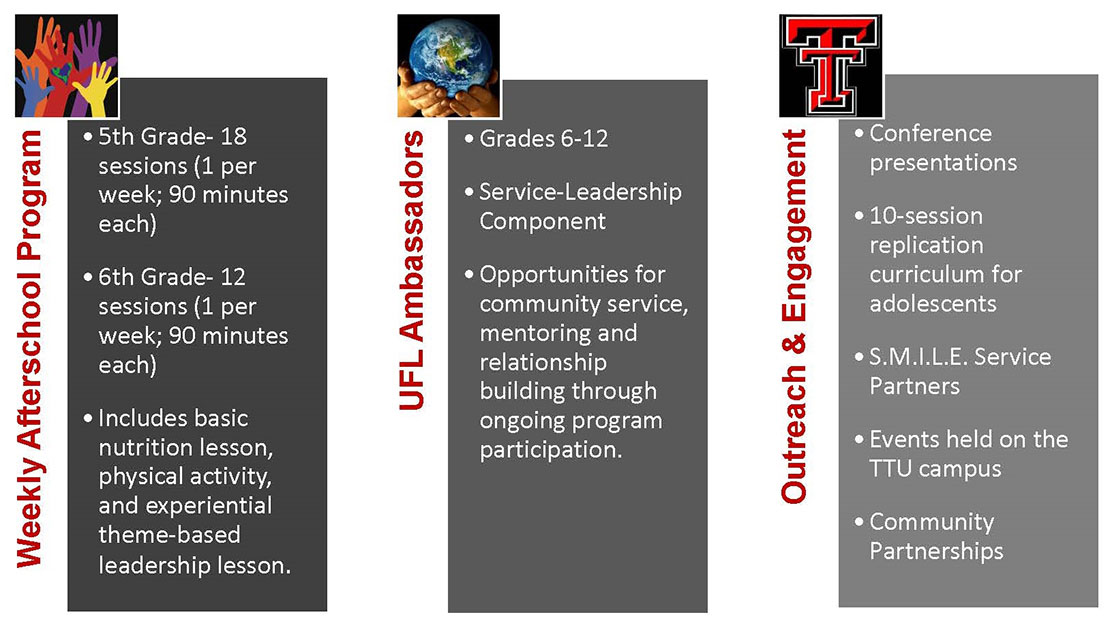 United Future Leaders Program Overview